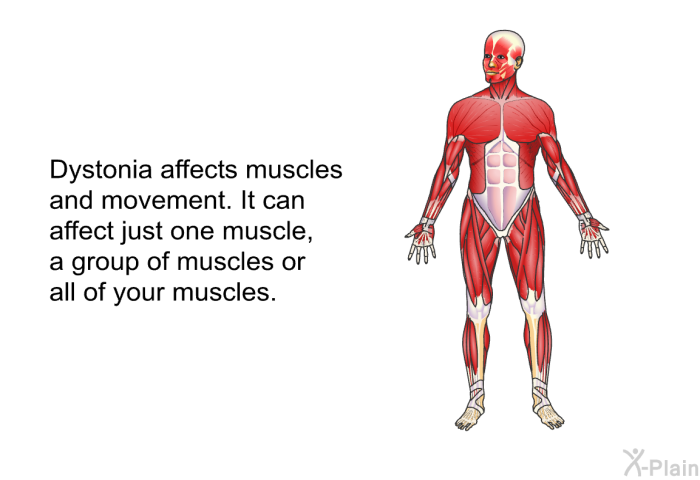 Dystonia affects muscles and movement. It can affect just one muscle, a group of muscles or all of your muscles.