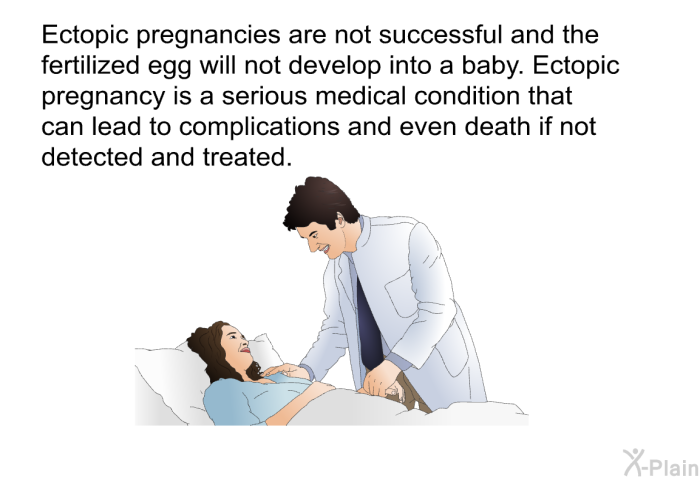 Ectopic pregnancies are not successful and the fertilized egg will not develop into a baby. Ectopic pregnancy is a serious medical condition that can lead to complications and even death if not detected and treated.