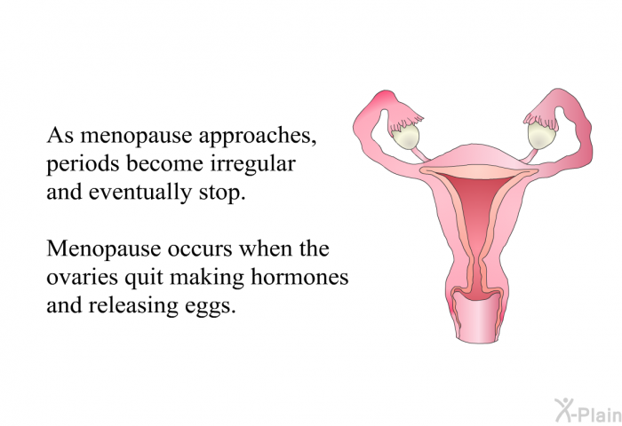 As menopause approaches, periods become irregular and eventually stop. Menopause occurs when the ovaries quit making hormones and releasing eggs.