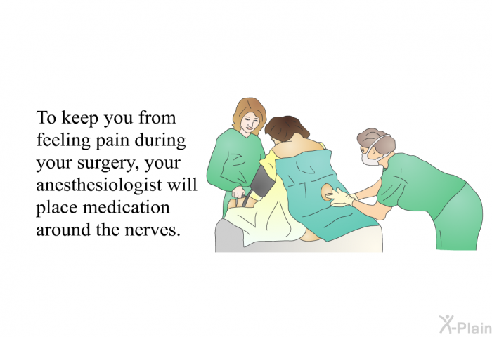 To keep you from feeling pain during your surgery, your anesthesiologist will place medication around the nerves.