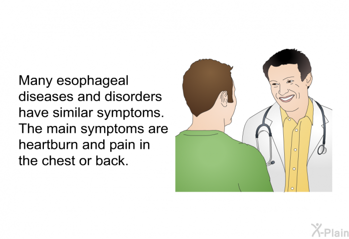 Many esophageal diseases and disorders have similar symptoms. The main symptoms are heartburn and pain in the chest or back.