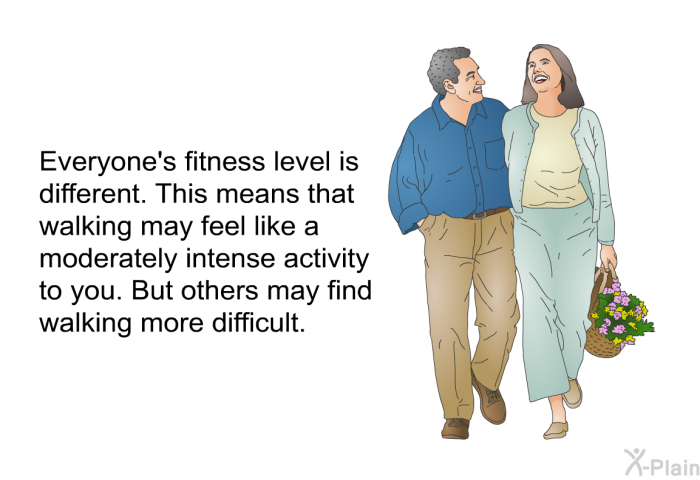 Everyone's fitness level is different. This means that walking may feel like a moderately intense activity to you. But others may find walking more difficult.