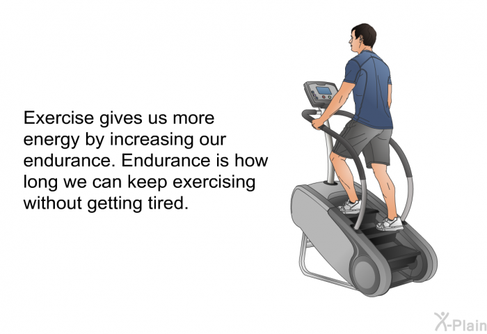 Exercise gives us more energy by increasing our endurance. Endurance is how long we can keep exercising without getting tired.