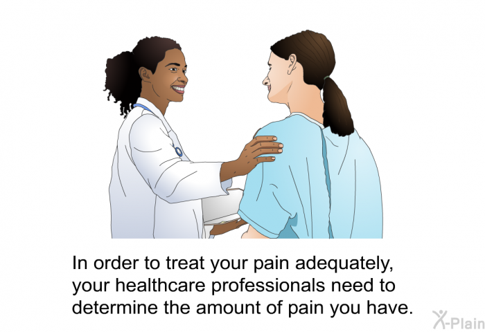 In order to treat your pain adequately, your healthcare professionals need to determine the amount of pain you have.