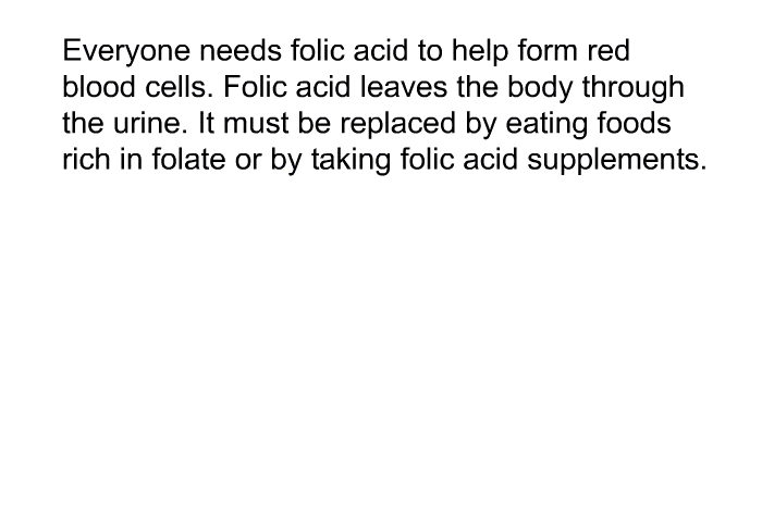 Everyone needs folic acid to help form red blood cells. Folic acid leaves the body through the urine. It must be replaced by eating foods rich in folate or by taking folic acid supplements.