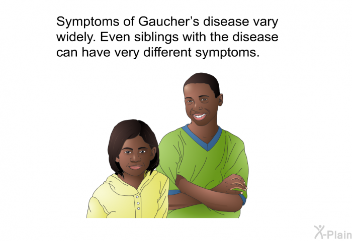 Symptoms of Gaucher's disease vary widely. Even siblings with the disease can have very different symptoms.