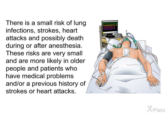 There is a small risk of lung infections, strokes, heart attacks and possibly death during or after anesthesia. 
 These risks are very small and are more likely in older people and patients who have medical problems and/or a previous history of strokes or heart attacks.