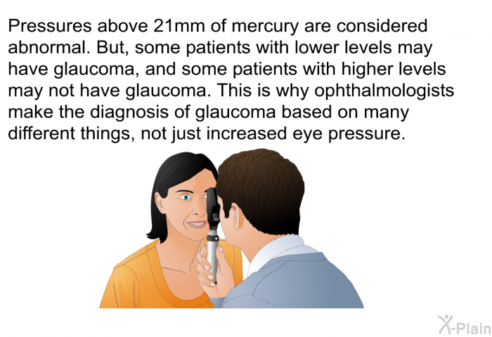 Pressures above 21mm of mercury are considered abnormal. But, some patients with lower levels may have glaucoma, and some patients with higher levels may not have glaucoma. This is why ophthalmologists make the diagnosis of glaucoma based on many different things, not just increased eye pressure.