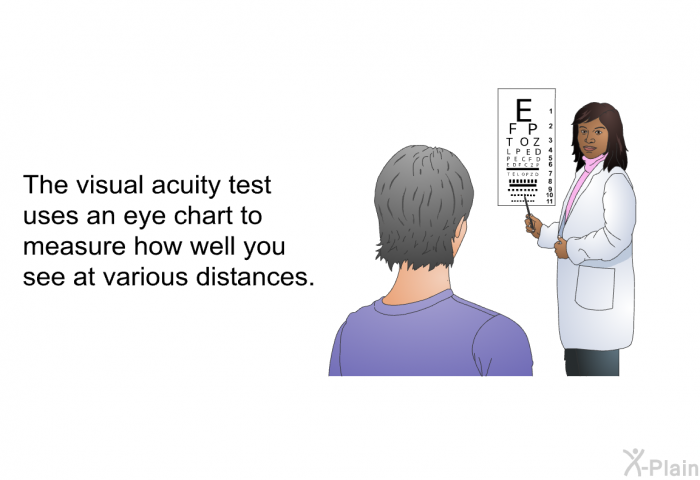 The visual acuity test uses an eye chart to measure how well you see at various distances.