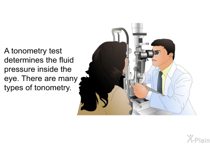 A tonometry test determines the fluid pressure inside the eye. There are many types of tonometry.