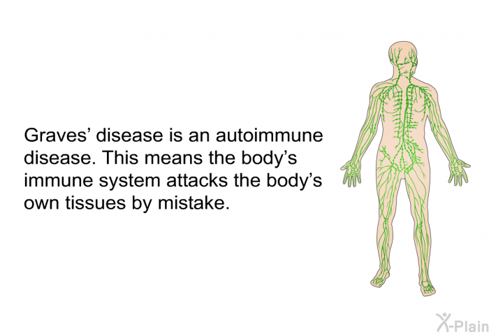 Graves' disease is an autoimmune disease. This means the body's immune system attacks the body's own tissues by mistake.