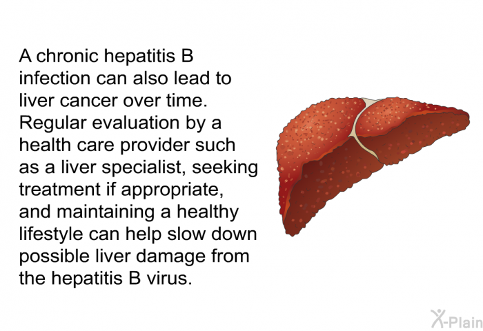 A chronic hepatitis B infection can also lead to liver cancer over time. Regular evaluation by a health care provider such as a liver specialist, seeking treatment if appropriate, and maintaining a healthy lifestyle can help slow down possible liver damage from the hepatitis B virus.