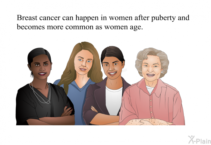 Breast cancer can happen in women after puberty and becomes more common as women age.