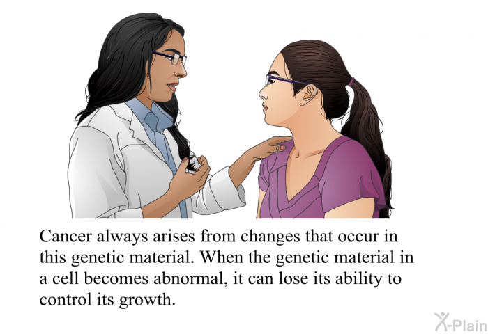 Cancer always arises from changes that occur in this genetic material. When the genetic material in a cell becomes abnormal, it can lose its ability to control its growth.