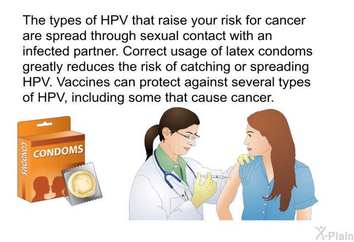 The types of HPV that raise your risk for cancer are spread through sexual contact with an infected partner. Correct usage of latex condoms greatly reduces the risk of catching or spreading HPV. Vaccines can protect against several types of HPV, including some that cause cancer.