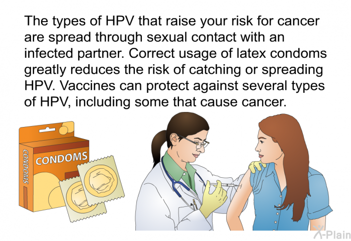 The types of HPV that raise your risk for cancer are spread through sexual contact with an infected partner. Correct usage of latex condoms greatly reduces the risk of catching or spreading HPV. Vaccines can protect against several types of HPV, including some that cause cancer.