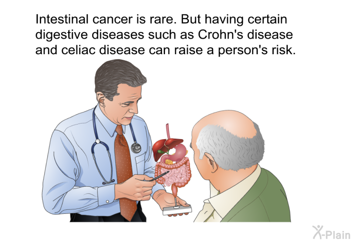 Intestinal cancer is rare. But having certain digestive diseases such as Crohn's disease and celiac disease can raise a person's risk.