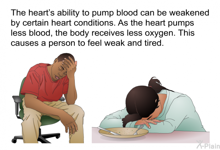 The heart's ability to pump blood can be weakened by certain heart conditions. As the heart pumps less blood, the body receives less oxygen. This causes a person to feel weak and tired.