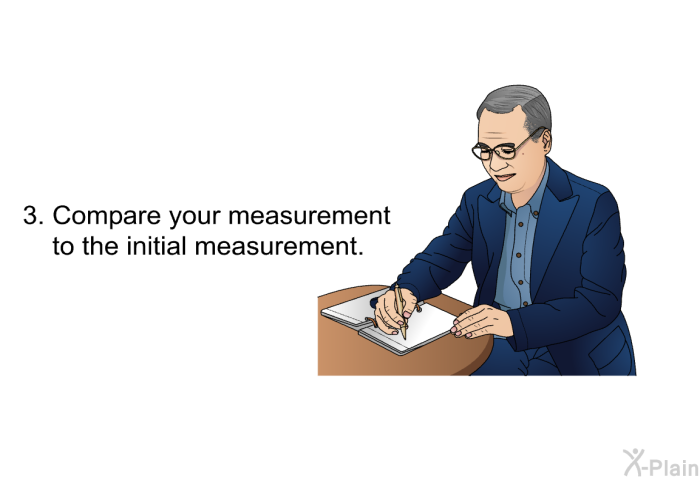 Compare your measurement to the initial measurement.