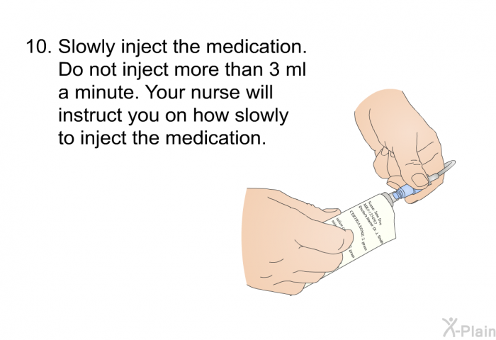 Slowly inject the medication. Do not inject more than 3 ml a minute. Your nurse will instruct you on how slowly to inject the medication.