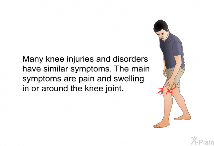 Many knee injuries and disorders have similar symptoms. The main symptoms are pain and swelling in or around the knee joint.