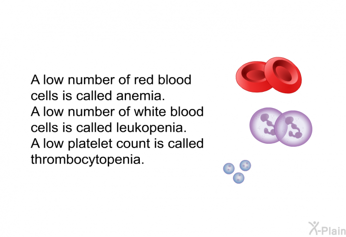 A low number of red blood cells is called anemia. A low number of white blood cells is called leukopenia. A low platelet count is called thrombocytopenia.