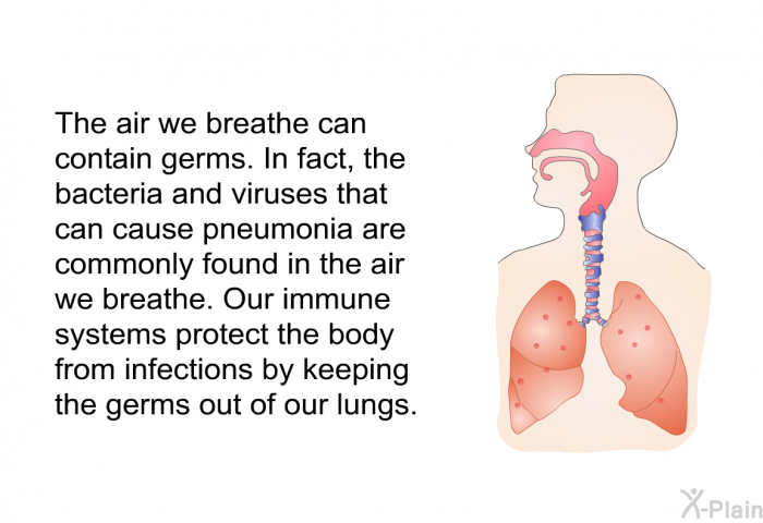 The air we breathe can contain germs. In fact, the bacteria and viruses that can cause pneumonia are commonly found in the air we breathe. Our immune systems protect the body from infections by keeping the germs out of our lungs.