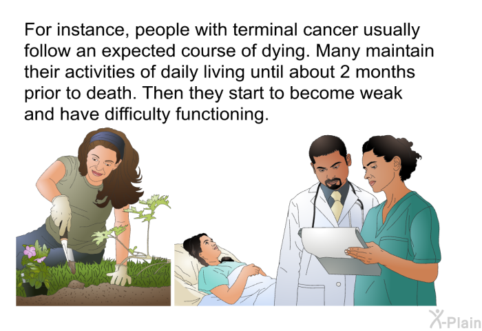 For instance, people with terminal cancer usually follow an expected course of dying. Many maintain their activities of daily living until about 2 months prior to death. Then they start to become weak and have difficulty functioning.