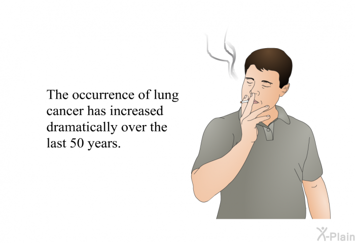 The occurrence of lung cancer has increased dramatically over the last 50 years.