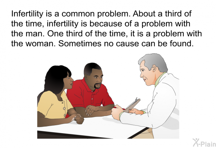 Infertility is a common problem. About a third of the time, infertility is because of a problem with the man. One third of the time, it is a problem with the woman. Sometimes no cause can be found.