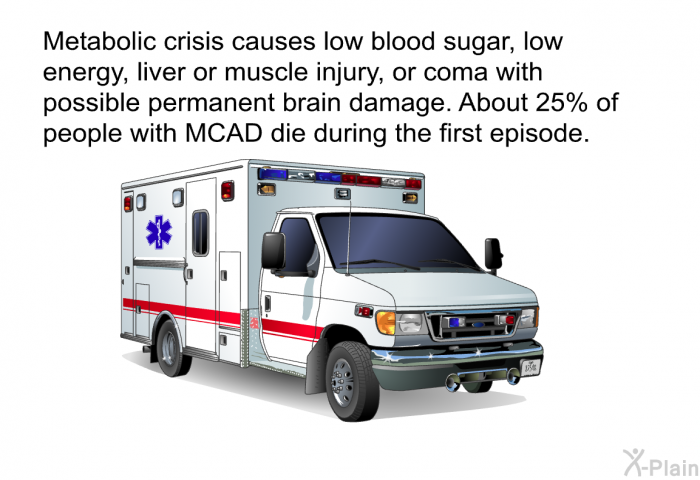 Metabolic crisis causes low blood sugar, low energy, liver or muscle injury, or coma with possible permanent brain damage. About 25% of people with MCAD die during the first episode.