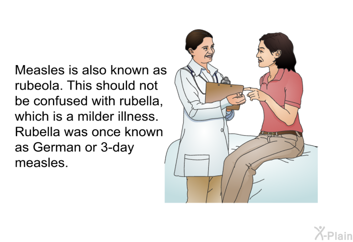 Measles is also known as rubeola. This should not be confused with rubella, which is a milder illness. Rubella was once known as German or 3-day measles.