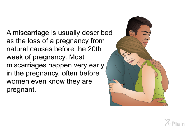 A miscarriage is usually described as the loss of a pregnancy from natural causes before the 20th week of pregnancy. Most miscarriages happen very early in the pregnancy, often before women even know they are pregnant.