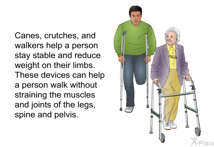 Canes, crutches, and walkers help a person stay stable and reduce weight on their limbs. These devices can help a person walk without straining the muscles and joints of the legs, spine and pelvis.
