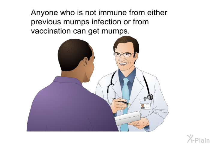 Anyone who is not immune from either previous mumps infection or from vaccination can get mumps.