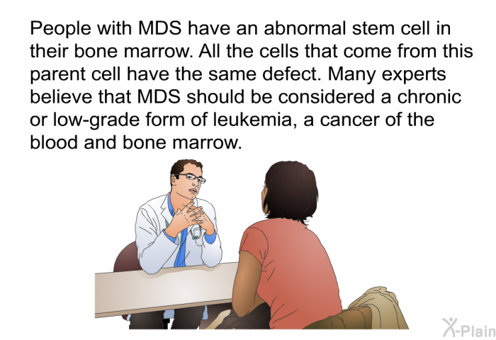 People with MDS have an abnormal stem cell in their bone marrow. All the cells that come from this parent cell have the same defect. Many experts believe that MDS should be considered a chronic or low-grade form of leukemia, a cancer of the blood and bone marrow.