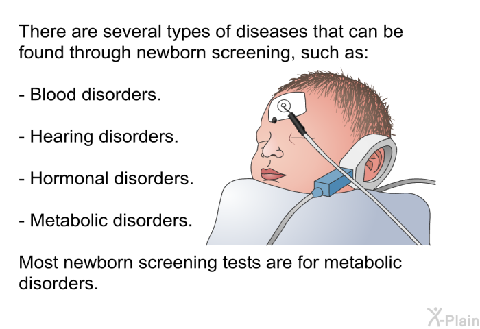 There are several types of diseases that can be found through newborn screening, such as:  Blood disorders. Hearing disorders. Hormonal disorders. Metabolic disorders.  
 Most newborn screening tests are for metabolic disorders.