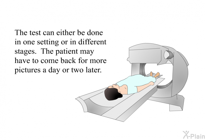 The test can either be done in one setting or in different stages. The patient may have to come back for more pictures a day or two later.