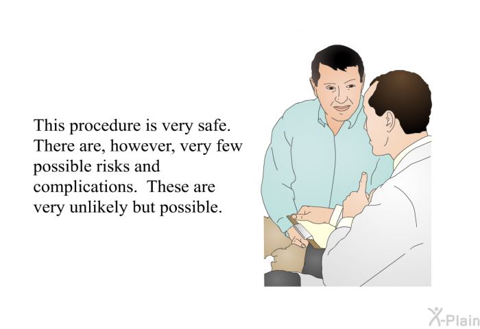 This procedure is very safe. There are, however, very few possible risks and complications. These are very unlikely but possible.