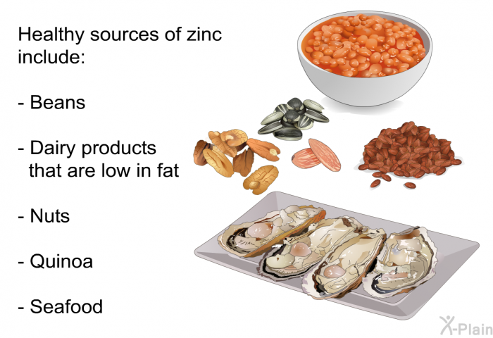 Healthy sources of zinc include:  Beans Dairy products that are low in fat Nuts Quinoa Seafood