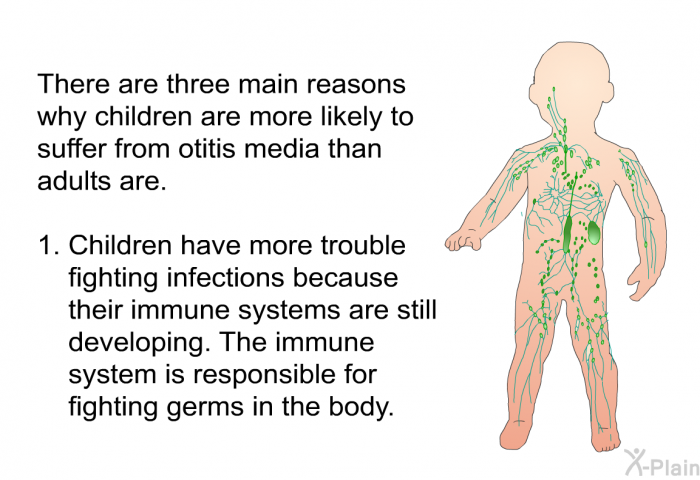 There are three main reasons why children are more likely to suffer from otitis media than adults are.  Children have more trouble fighting infections because their immune systems are still developing. The immune system is responsible for fighting germs in the body.