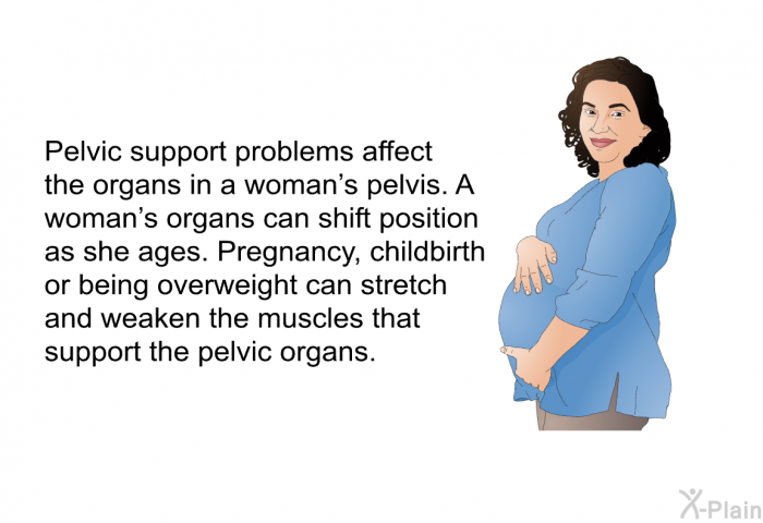 Pelvic support problems affect the organs in a woman's pelvis. A woman's organs can shift position as she ages. Pregnancy, childbirth or being overweight can stretch and weaken the muscles that support the pelvic organs.