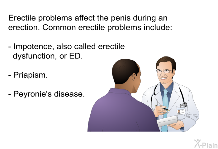 Erectile problems affect the penis during an erection. Common erectile problems include:  Impotence, also called erectile dysfunction, or ED. Priapism. Peyronie's disease.