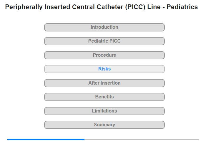 Understanding the Risks