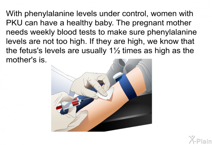 With phenylalanine levels under control, women with PKU can have a healthy baby. The pregnant mother needs weekly blood tests to make sure phenylalanine levels are not too high. If they are high, we know that the fetus's levels are usually 1½ times as high as the mother's is.