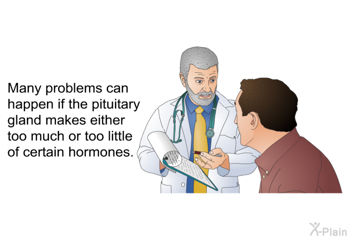 Many problems can happen if the pituitary gland makes either too much or too little of certain hormones.