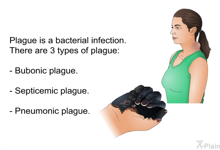 Plague is a bacterial infection. There are 3 types of plague:  Bubonic plague. Septicemic plague. Pneumonic plague.