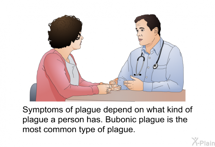 Symptoms of plague depend on what kind of plague a person has. Bubonic plague is the most common type of plague.