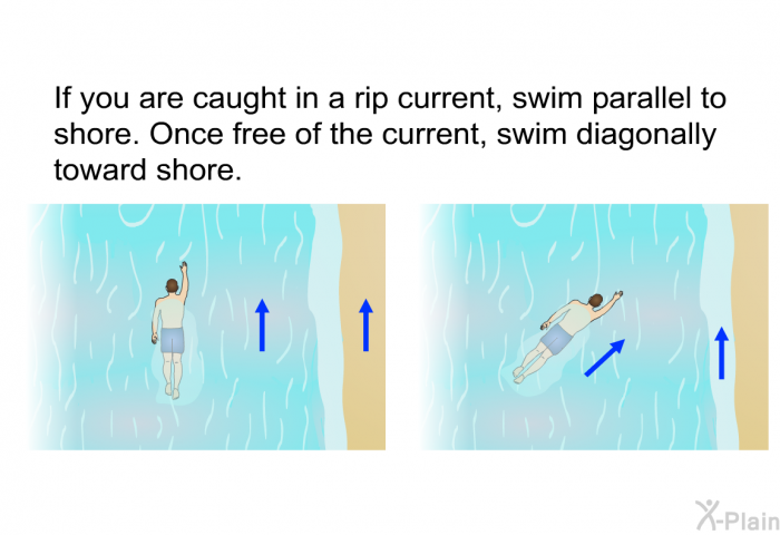 If you are caught in a rip current, swim parallel to shore. Once free of the current, swim diagonally toward shore.