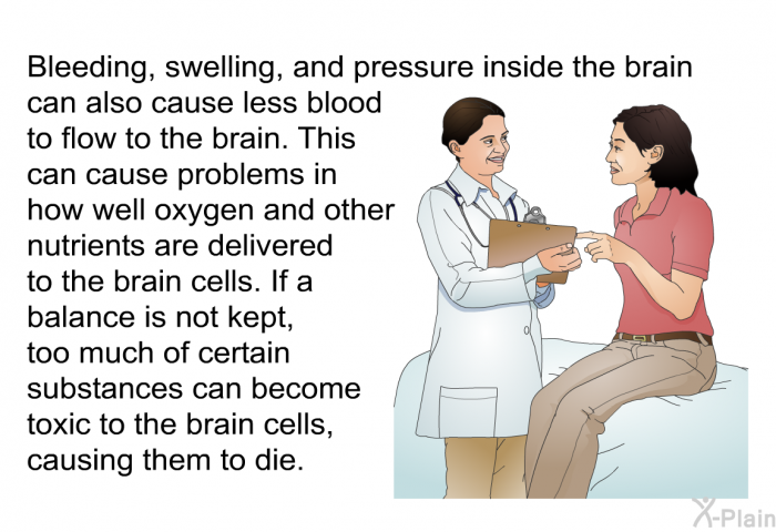 Bleeding, swelling, and pressure inside the brain can also cause less blood to flow to the brain. This can cause problems in how well oxygen and other nutrients are delivered to the brain cells. If a balance is not kept, too much of certain substances can become toxic to the brain cells, causing them to die.